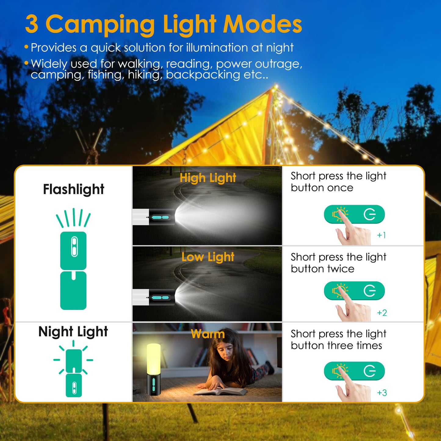 4 In 1 Rechargeable Camping String Light - DragonHearth