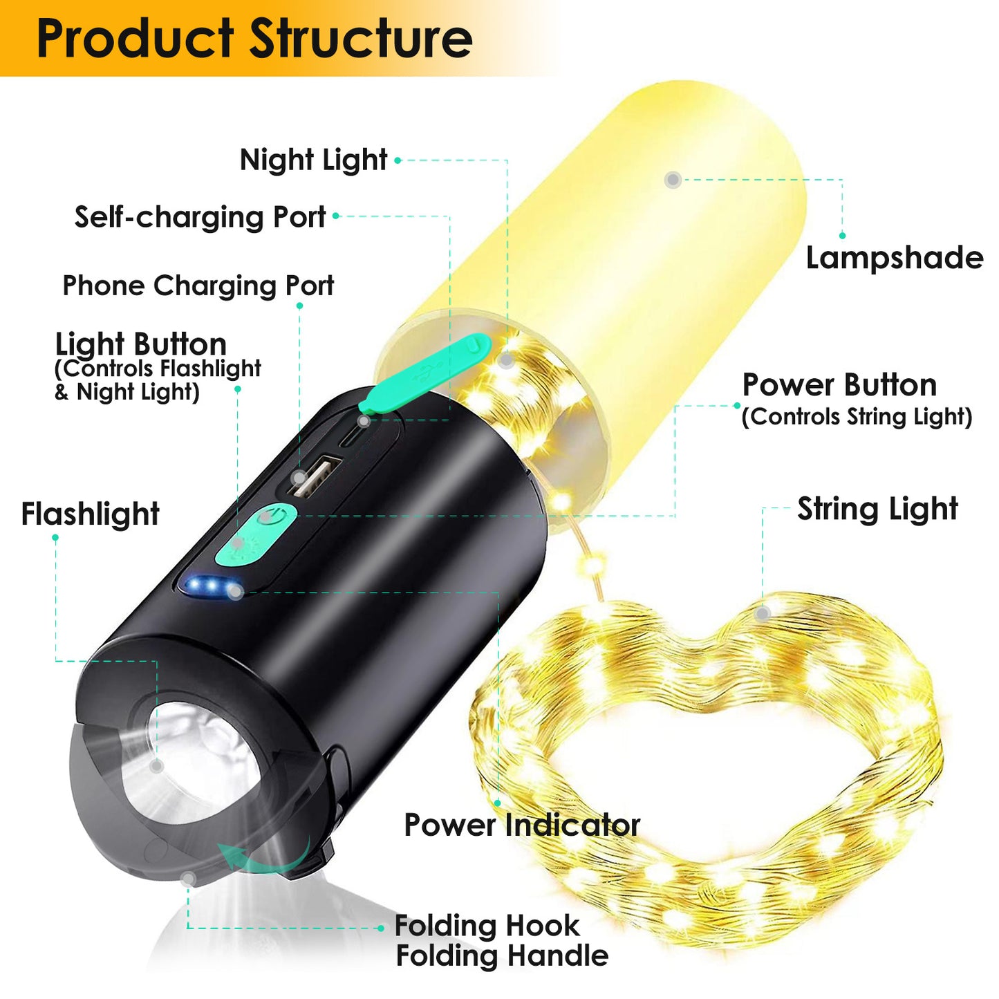 4 In 1 Rechargeable Camping String Light - DragonHearth